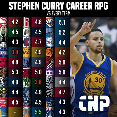 points per game steph curry|curry average points per game.